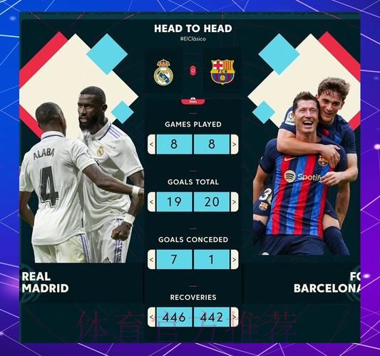 马卡:皇马和巴萨关系疏远 国家德比前高层不聚餐